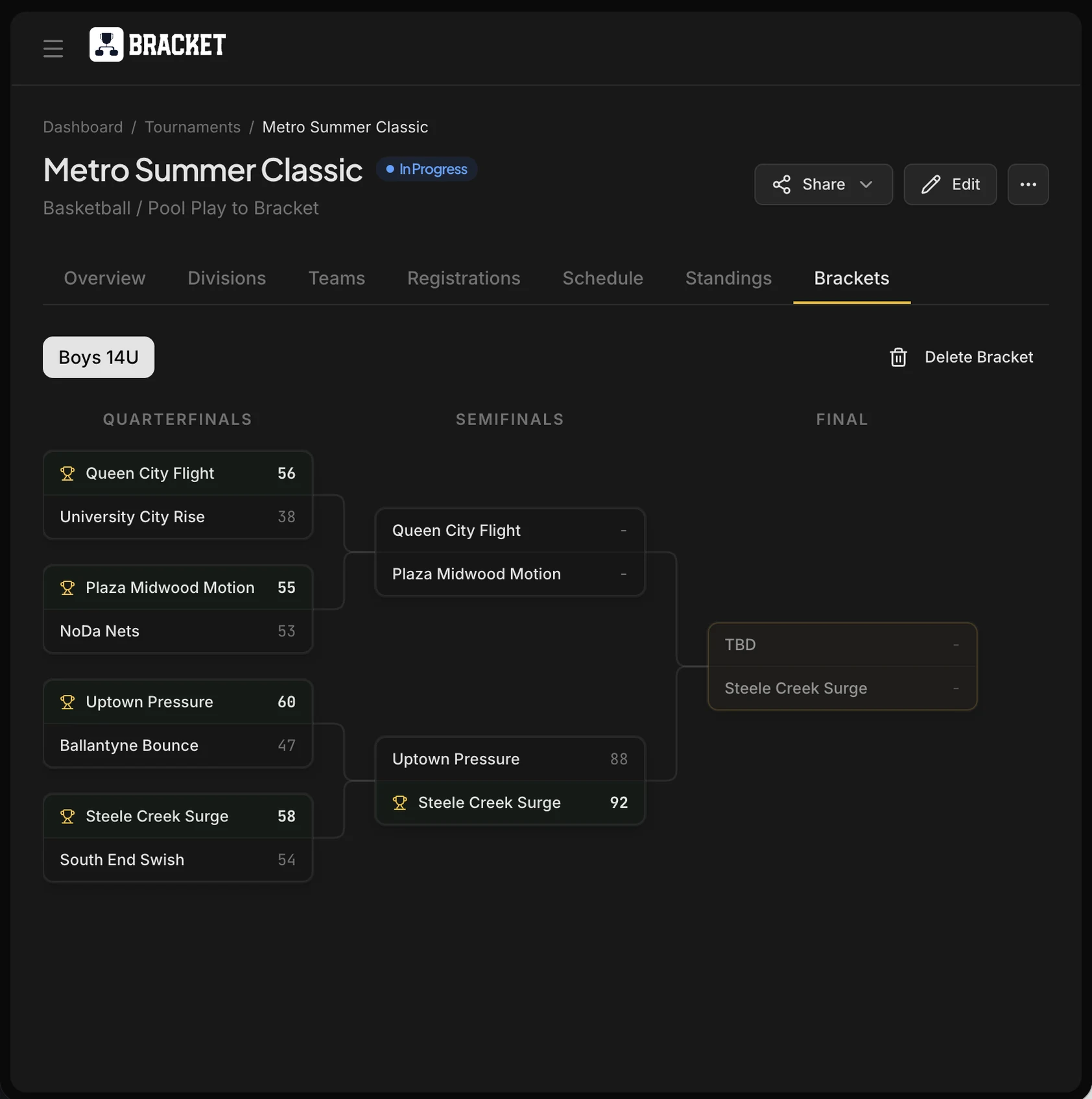 A single elimination bracket in Bracket, with quarterfinal results feeding the semifinals and the final still to be played.