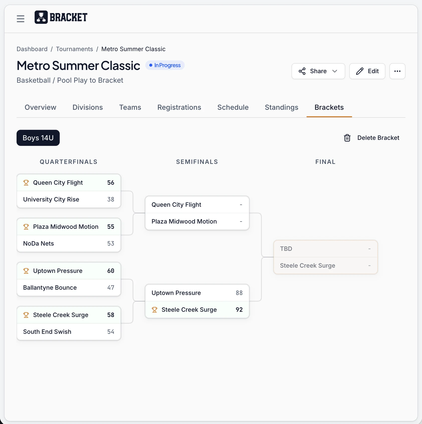 A single elimination bracket in Bracket, with quarterfinal results feeding the semifinals and the final still to be played.