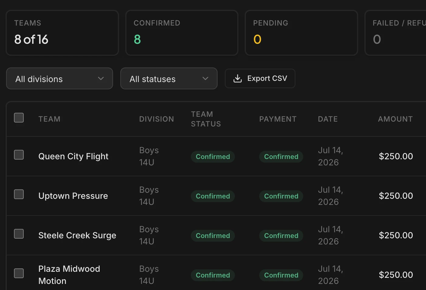 Registration totals above a table of registered teams, each with its division, team status, and payment status.