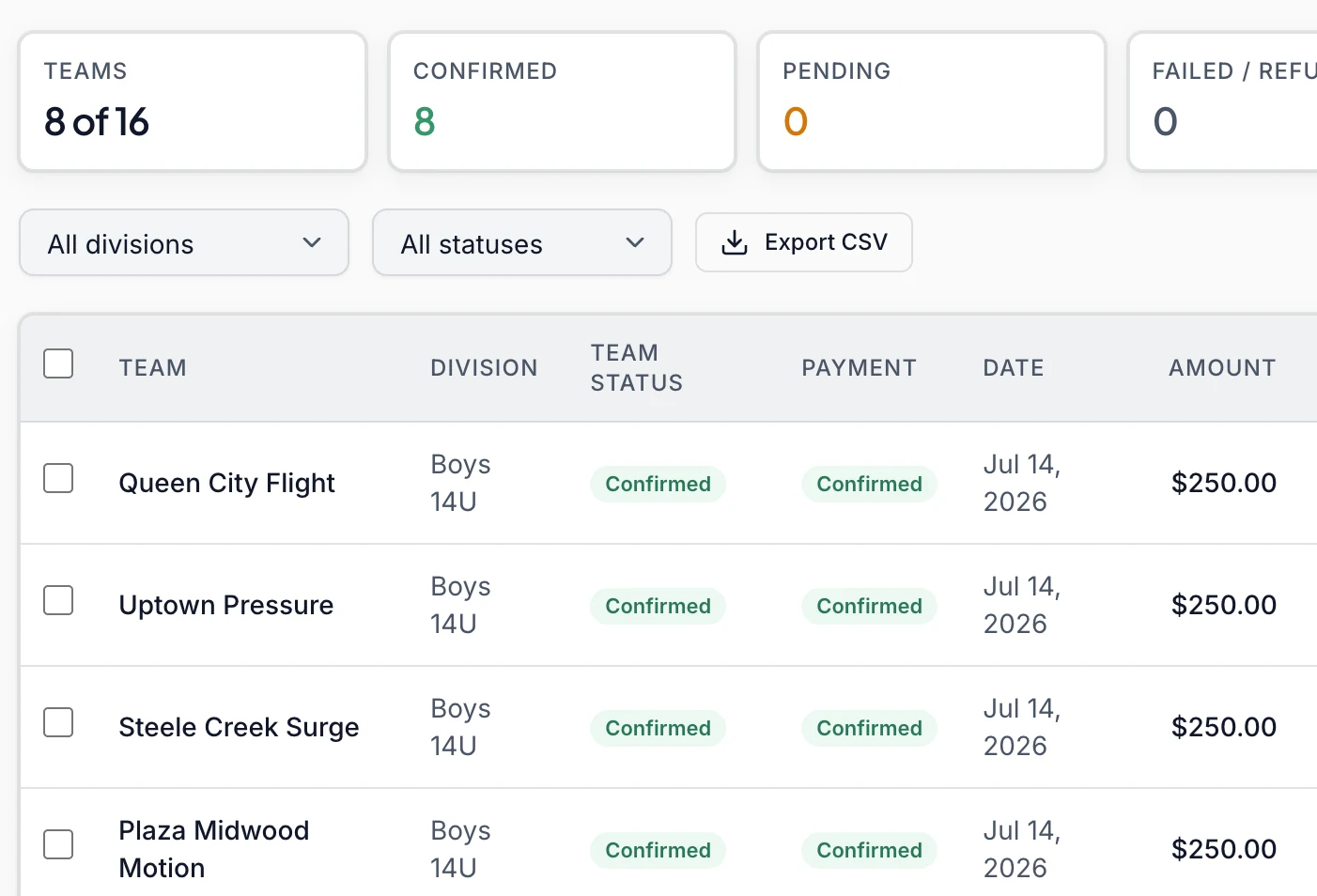 Registration totals above a table of registered teams, each with its division, team status, and payment status.